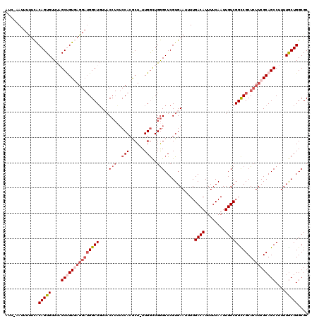 dotplot