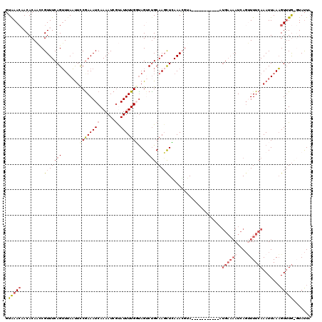dotplot