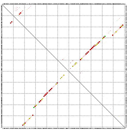 dotplot