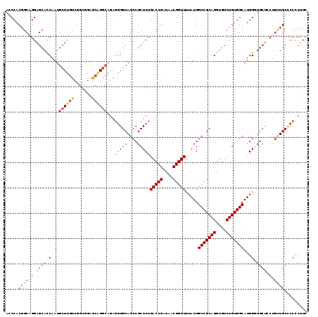 dotplot