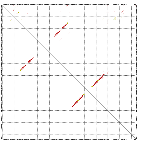 dotplot