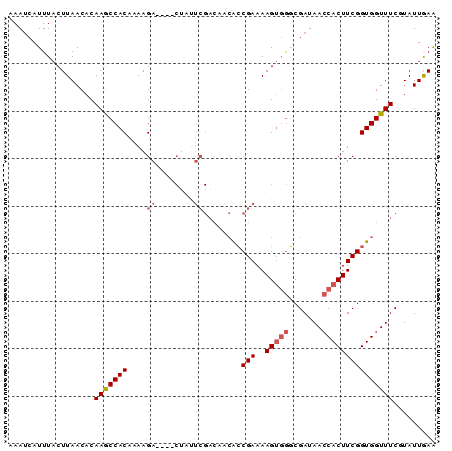dotplot
