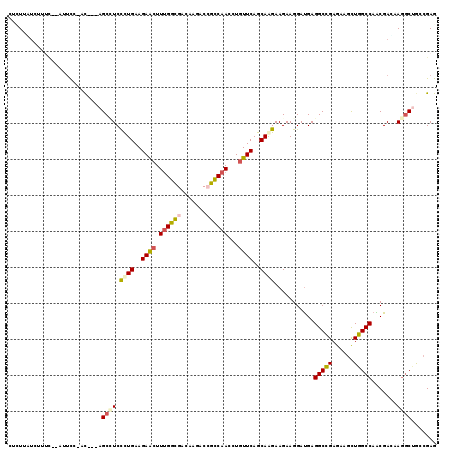 dotplot