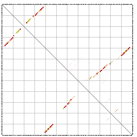 dotplot