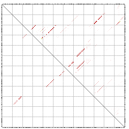 dotplot