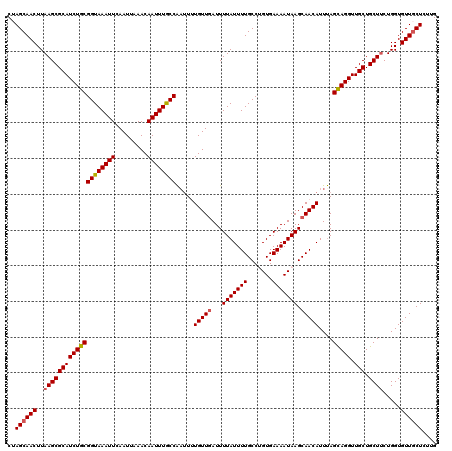 dotplot