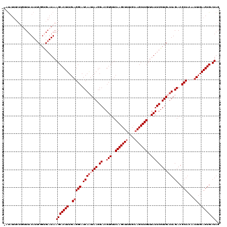 dotplot
