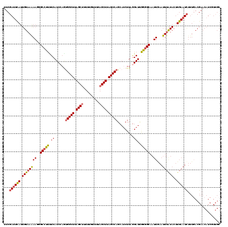 dotplot