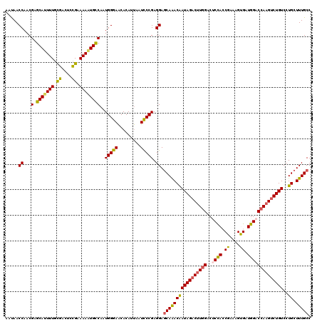 dotplot