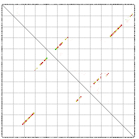 dotplot