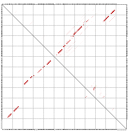 dotplot
