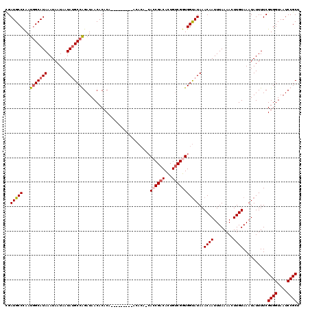 dotplot