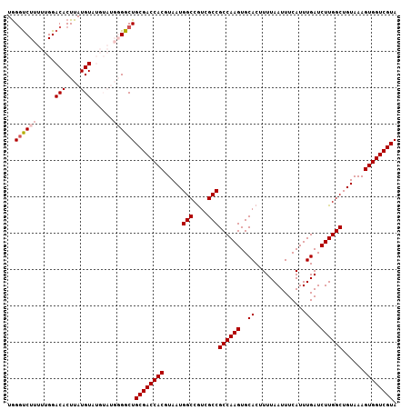 dotplot