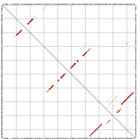 dotplot
