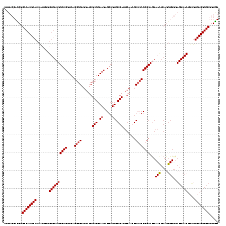 dotplot