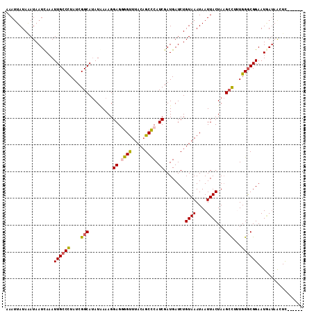 dotplot