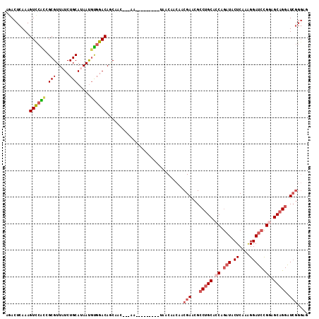 dotplot
