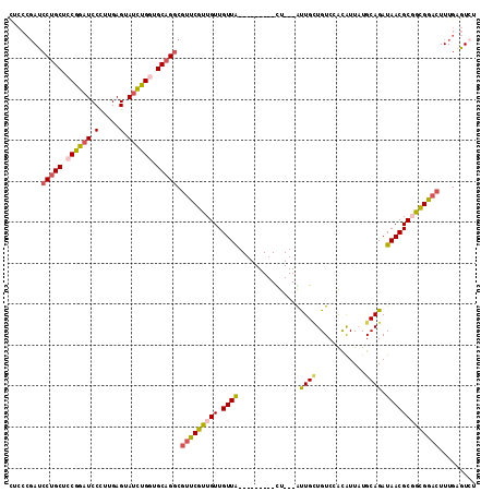 dotplot