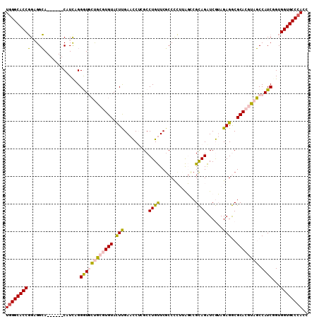 dotplot