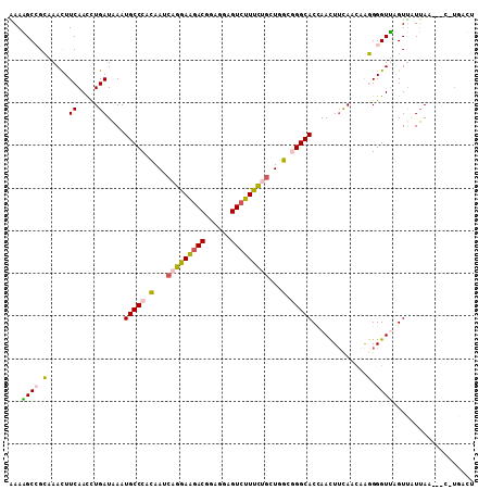 dotplot