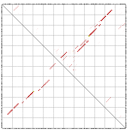 dotplot
