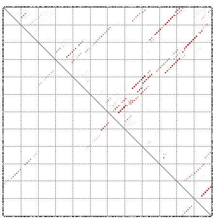 dotplot