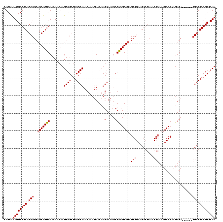 dotplot