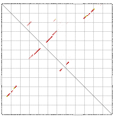 dotplot