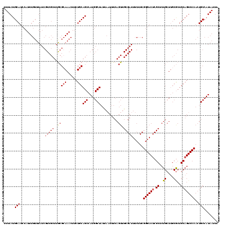 dotplot