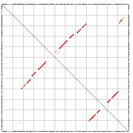 dotplot