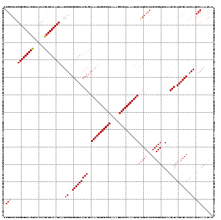 dotplot