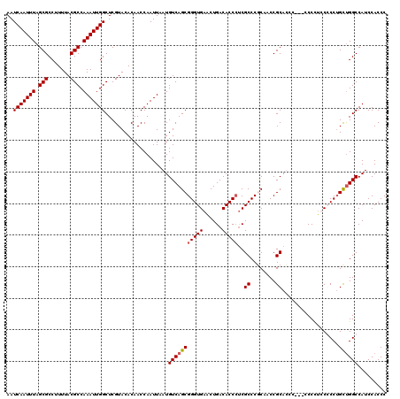 dotplot