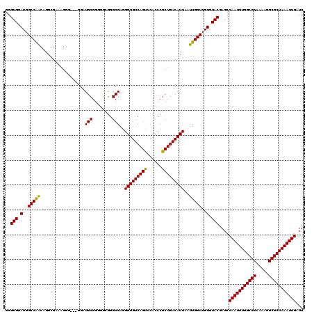 dotplot
