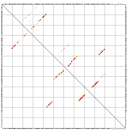 dotplot