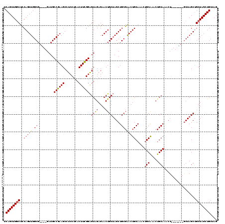 dotplot