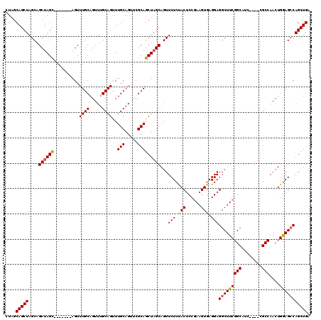 dotplot