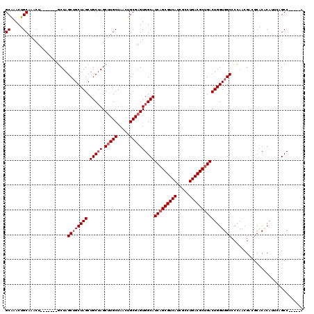 dotplot