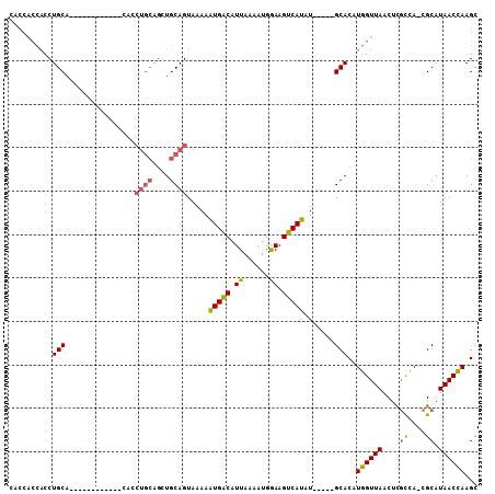 dotplot
