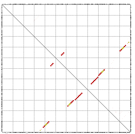 dotplot