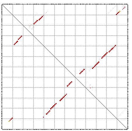 dotplot