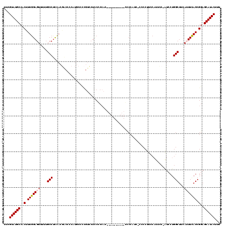dotplot