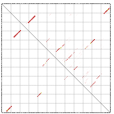 dotplot
