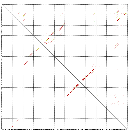 dotplot