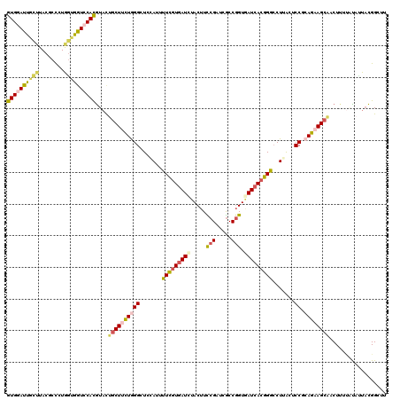 dotplot
