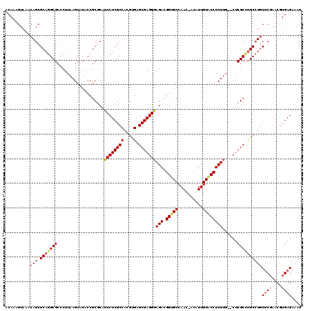 dotplot