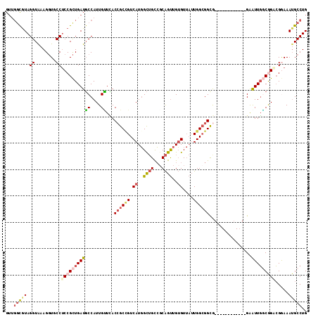 dotplot