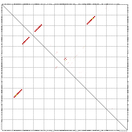 dotplot