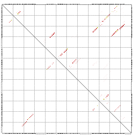dotplot