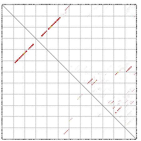 dotplot