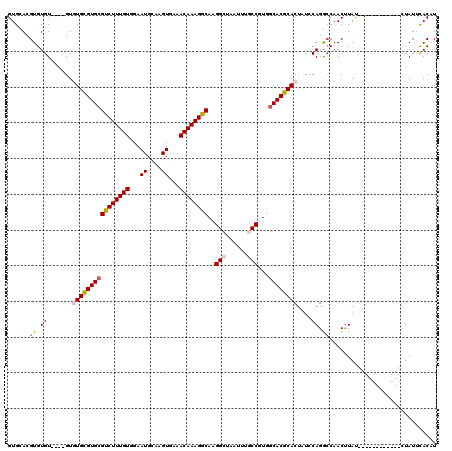 dotplot